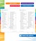 Spectrum Language Arts 3rd Grade Workbooks, ELA Activity Book for Kids Ages 8-9, Parts of Speech, Sentence Structure, English Grammar, Vocabulary, Spelling and More, Classroom or Homeschool Curriculum